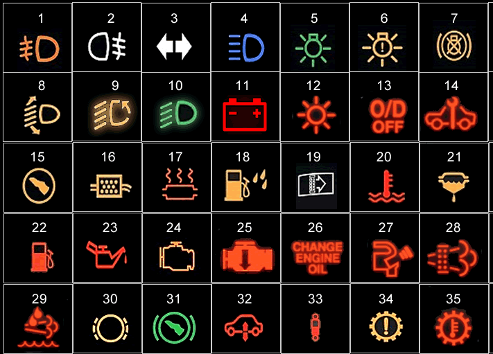car engine signs meaning