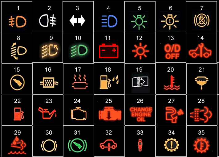 dashboard alert symbols