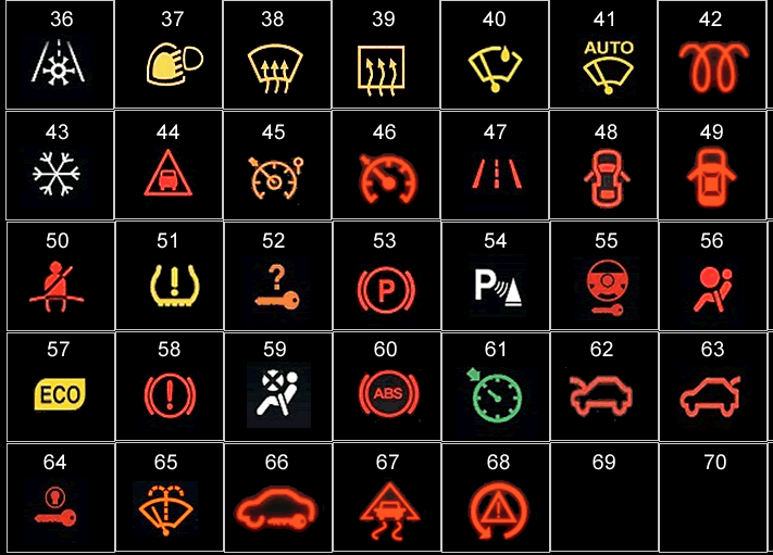 car warning lights and meanings