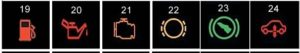 Ford F-150 Warning Lights | Ford F-150 Dashboard Symbols and Meaning