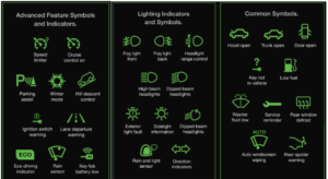 Warning Lights On Dash 2023 F150 Xlt