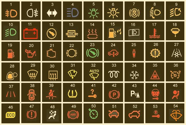 dashboard indicators and meaning