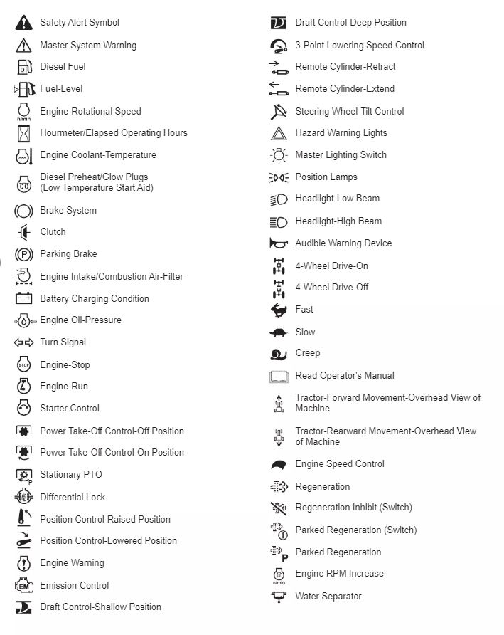 New Holland Tractor Dashboard Symbols and Meanings