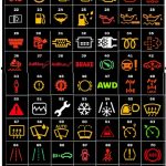 Mini Cooper Warning Lights | Mini Cooper Dashboard Symbols