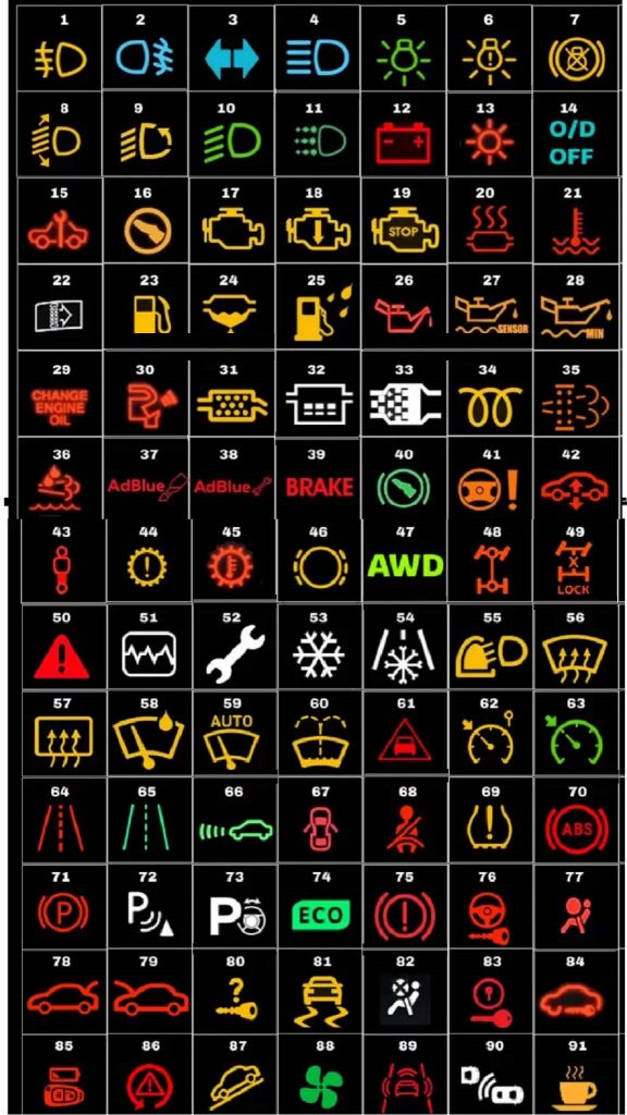 Honda CR-V Dashboard Symbols  - Honda CR-V Warning Lights