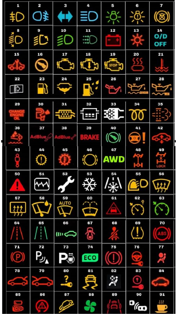 Honda CRV Dashboard Symbols Meaning Honda CRV Warning Lights