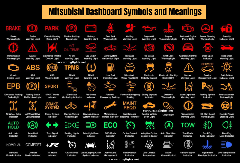 50+ Mitsubishi Mirage Dashboard Symbols and Meanings (Full List)