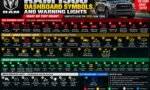 Ram-1500-Dashboard-Symbols-and-Meanings