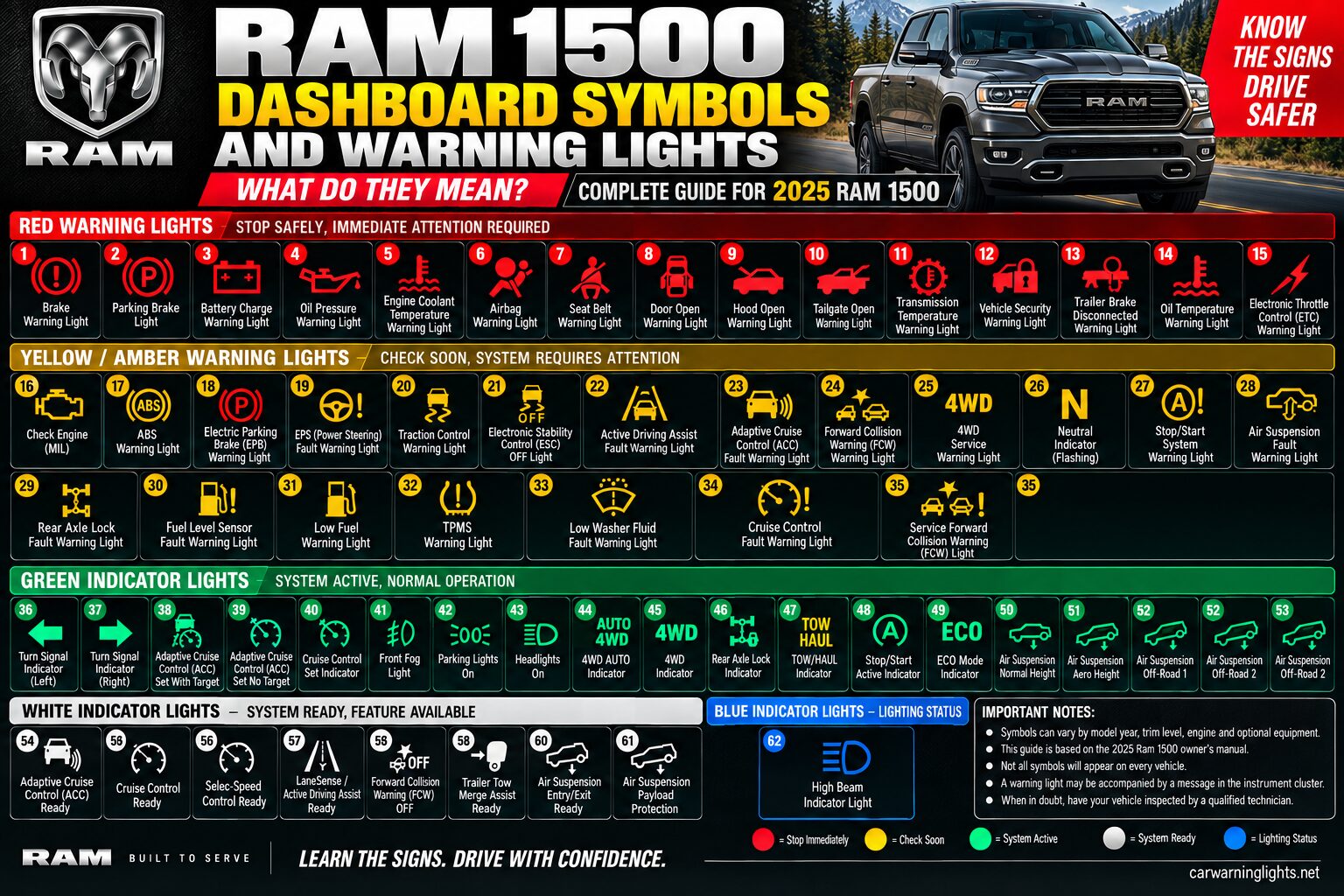 Ram 1500 Dashboard Symbols and Warning Lights