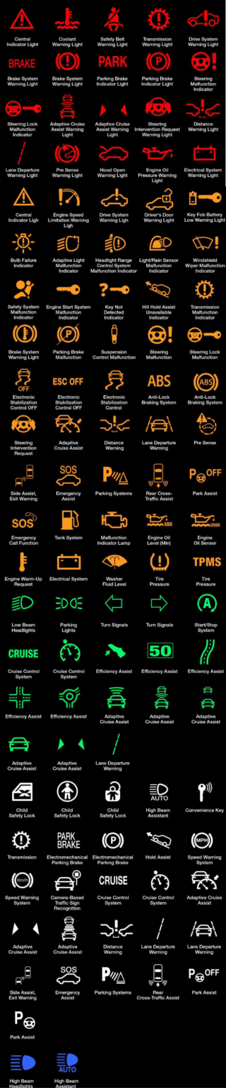 Mazda Dashboard Symbols Mazda Warning Lights Car Warning Lights