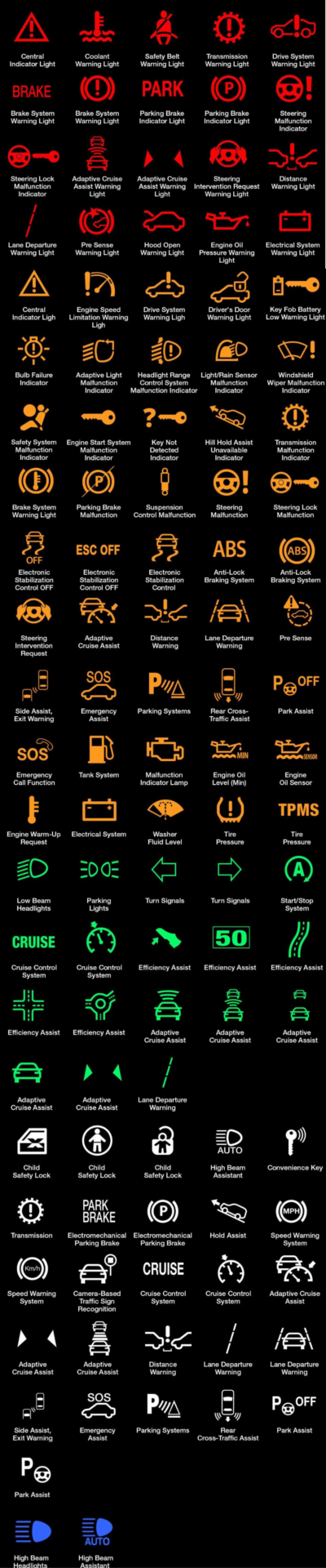 Volvo XC60 dashboard symbols and meanings