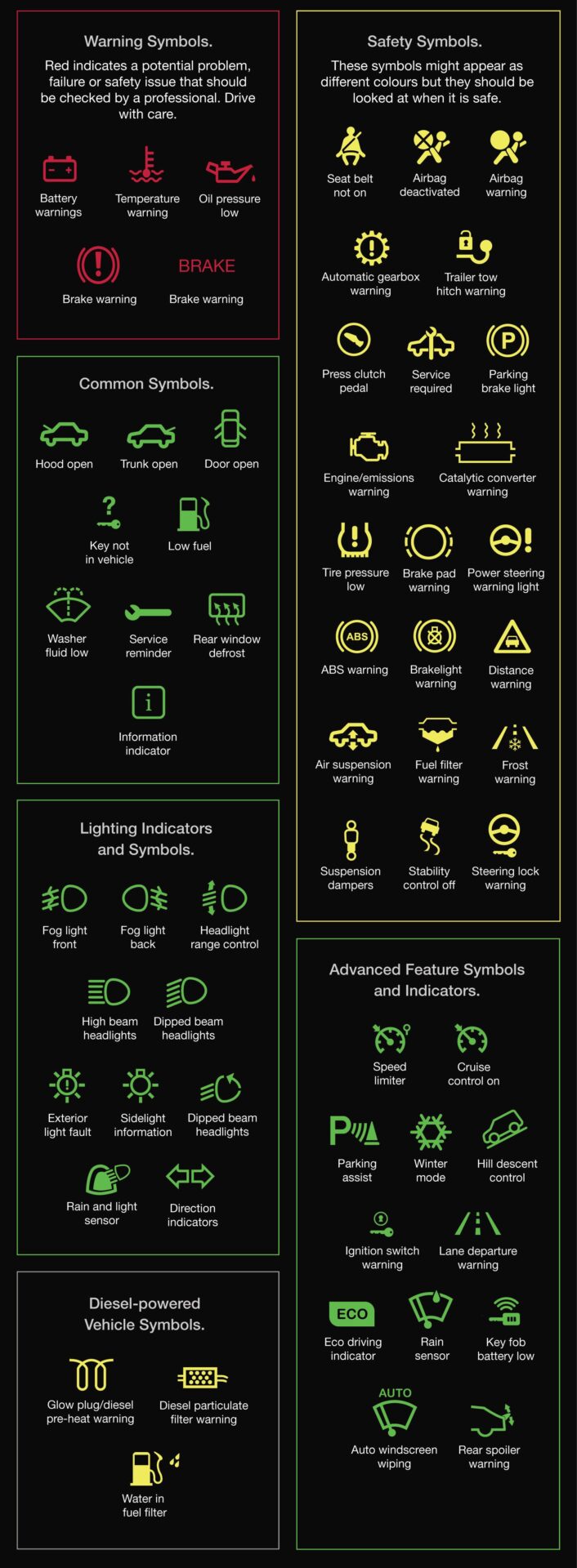 Dodge Caravan warning lights