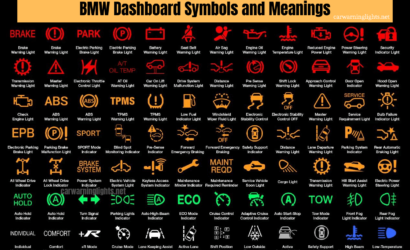 50+ Car Warning Lights and Meanings | Car Dashboard Symbols