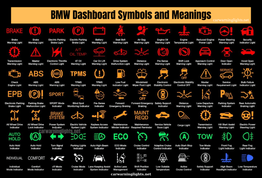 Bmw Warning Lights | 50+ Bmw Dashboard Symbols and Meanings