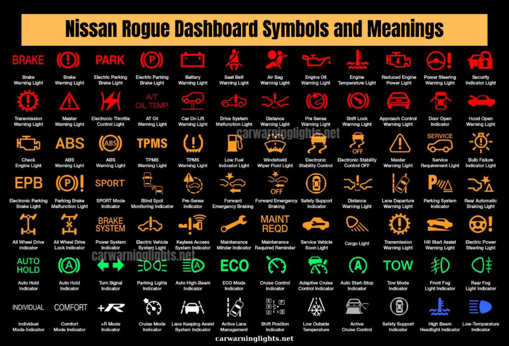 Nissan Dashboard Symbols And Meanings 2024 - Tamra Florance