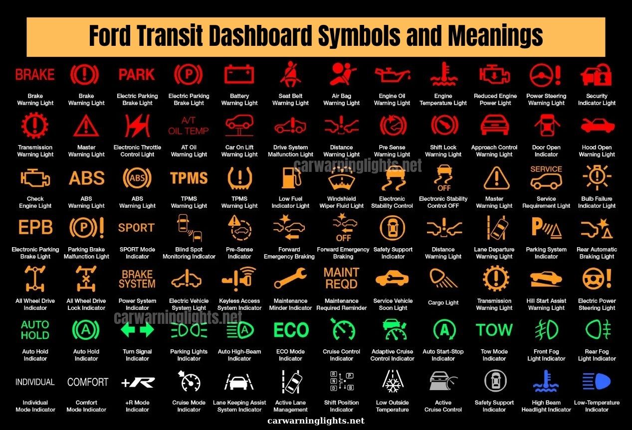50+ Ford Transit Dashboard Symbols and Meanings (Full List)