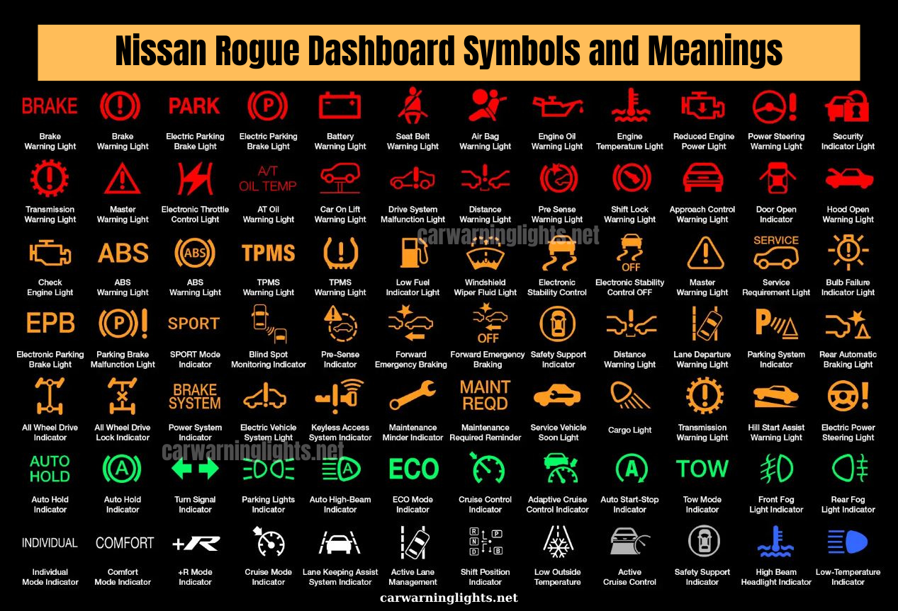 50+ Nissan Rogue Dashboard Symbols and Meanings (Full List)