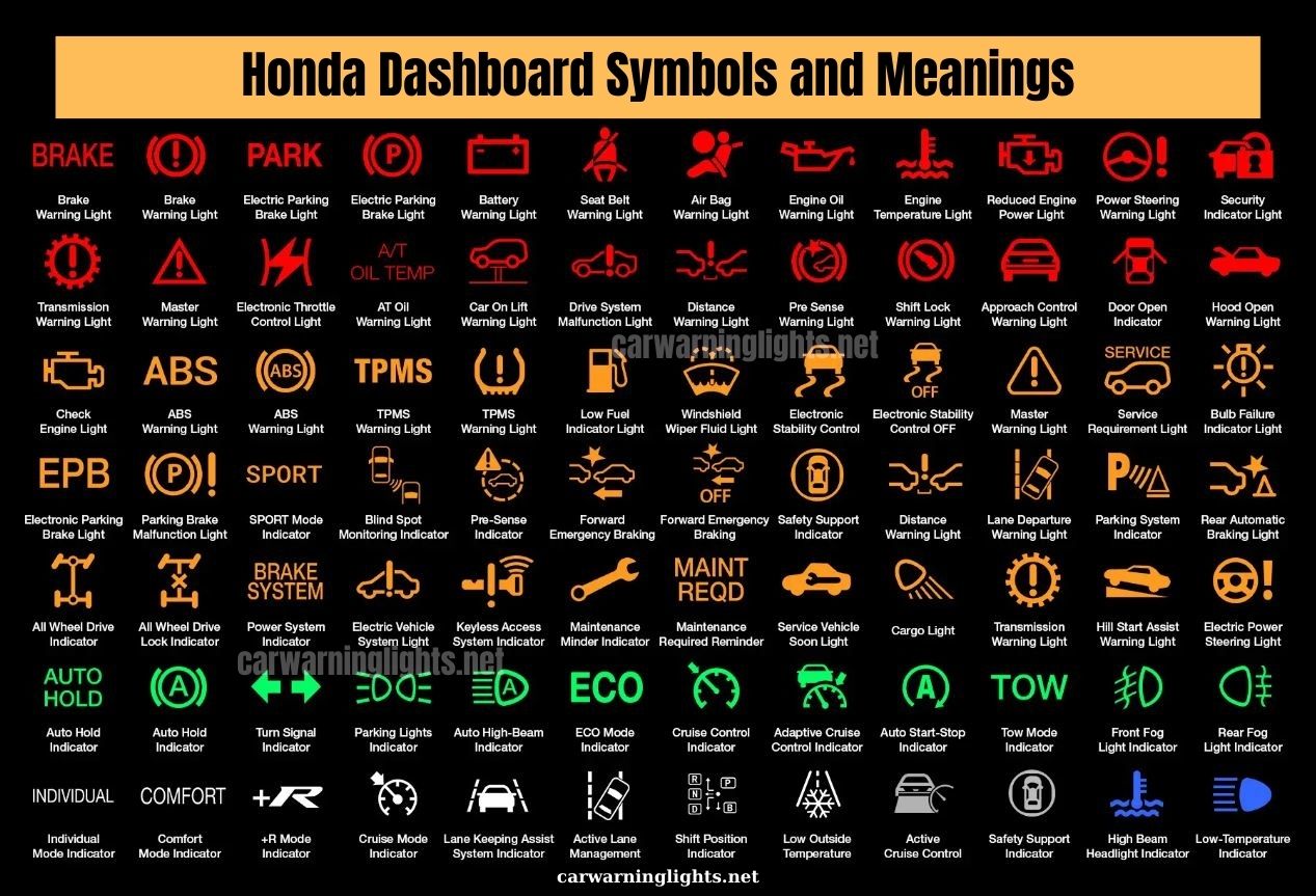 50+ Honda Dashboard Symbols and Meanings (Full List)