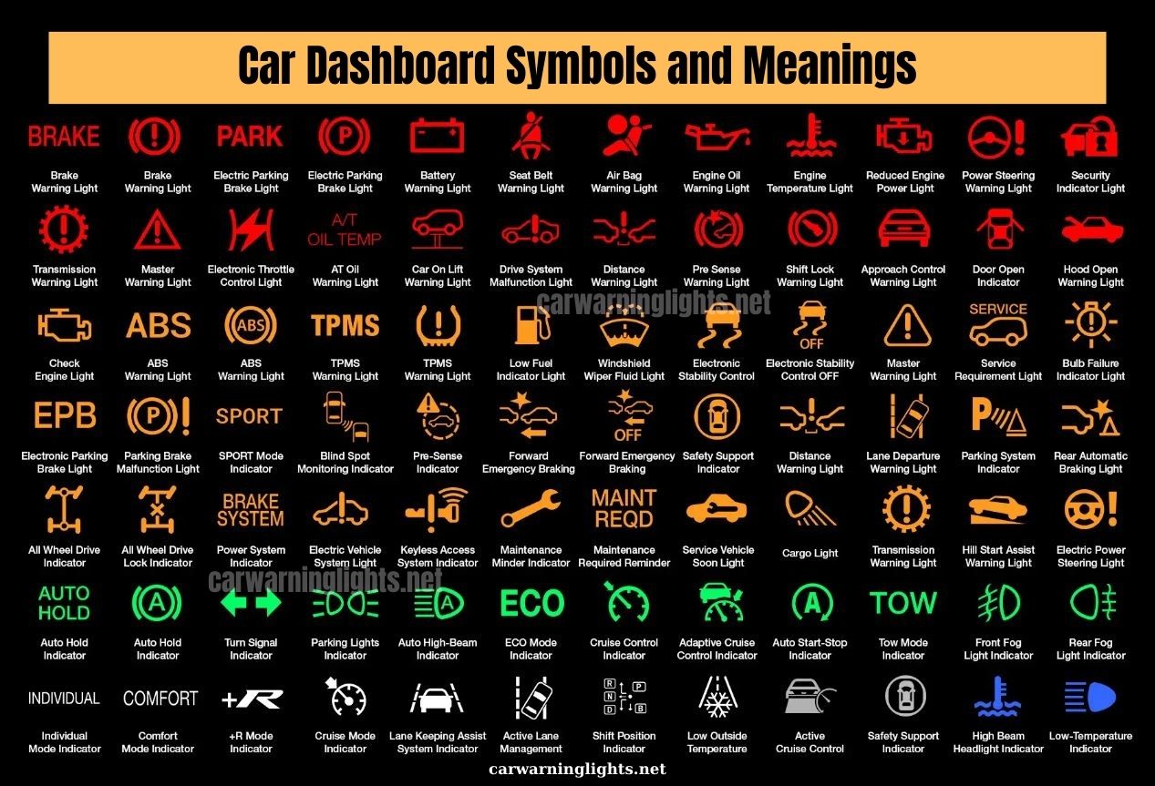 50+ Car Warning Lights and Meanings | Car Dashboard Symbols