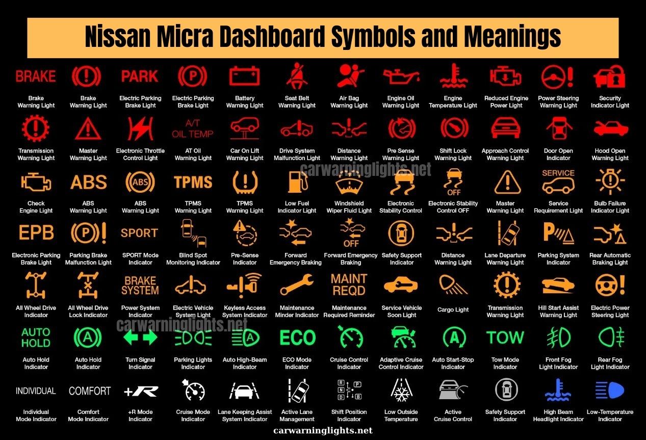 Phare Anti-brouillard Avant Gauche Pour Nissan Micra (2017-2021) - Remplacement Direct - ABS