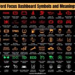 Car Dashboard Symbols and Meanings | The Complete Guide