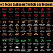 Car Dashboard Symbols and Meanings | The Complete Guide