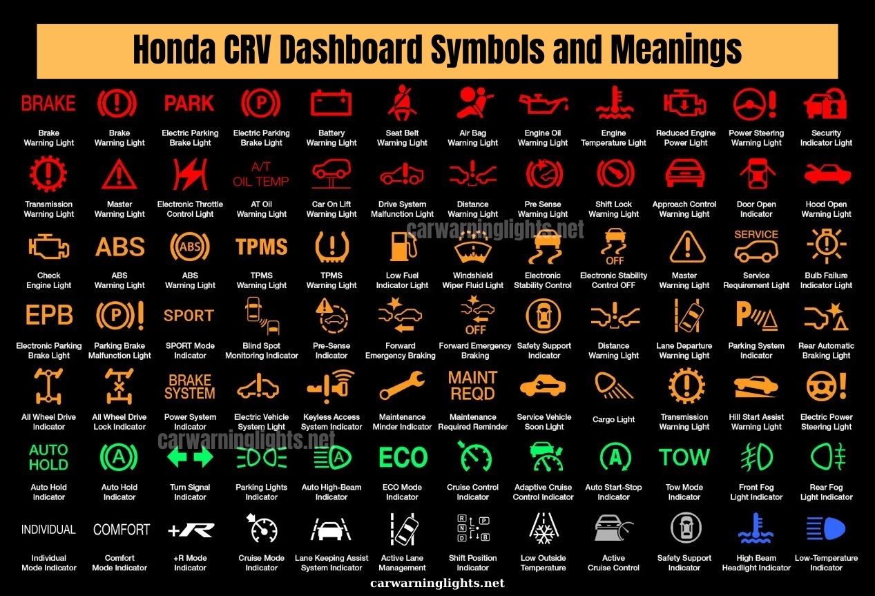 Honda CRV Dashboard Symbols Meaning Honda CRV Warning Lights