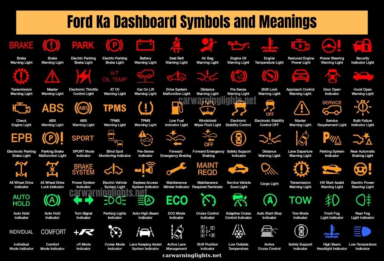50+ Ford Ka Warning Lights and Meanings (Full List)