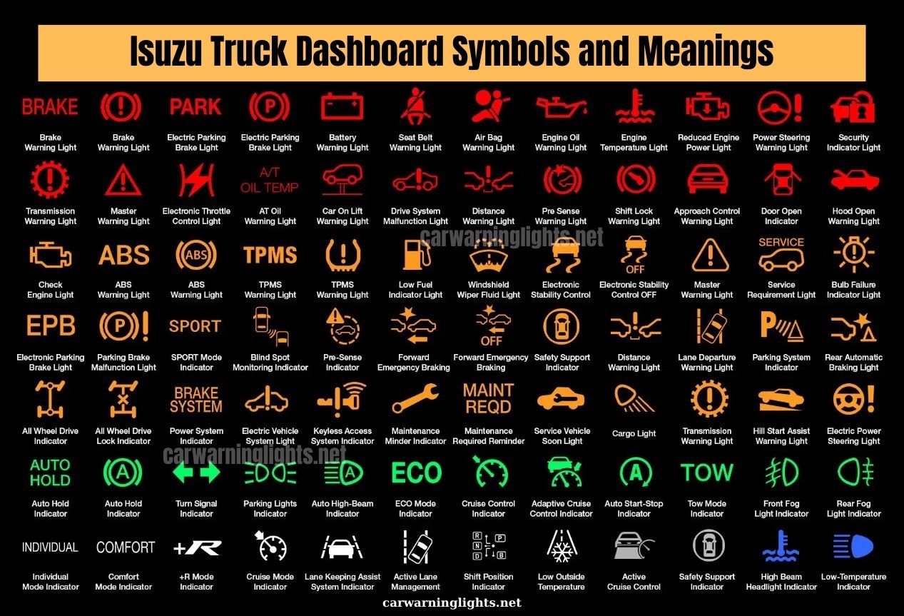 Isuzu Truck Dashboard Warning Lights Symbols