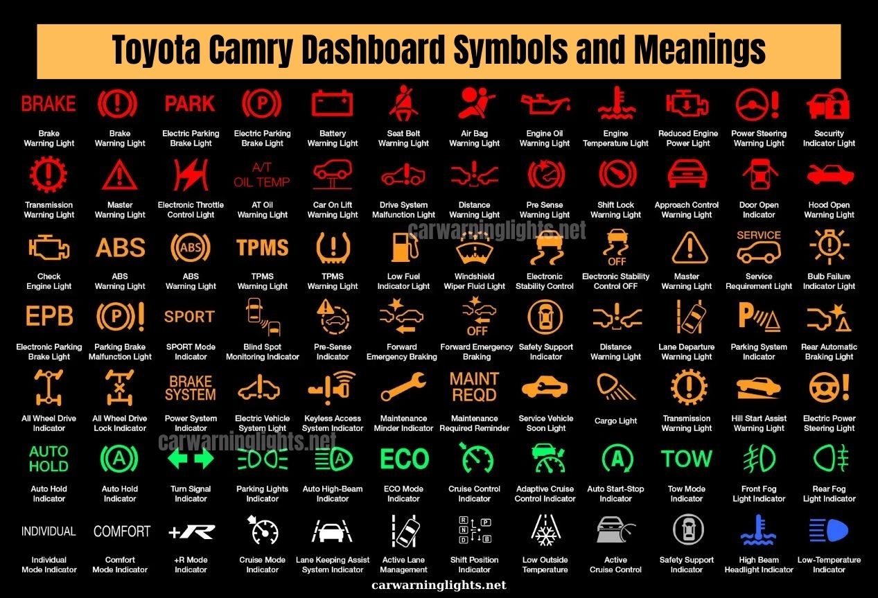 50+ Toyota Camry Dashboard Symbols and Meanings (Full List) Car