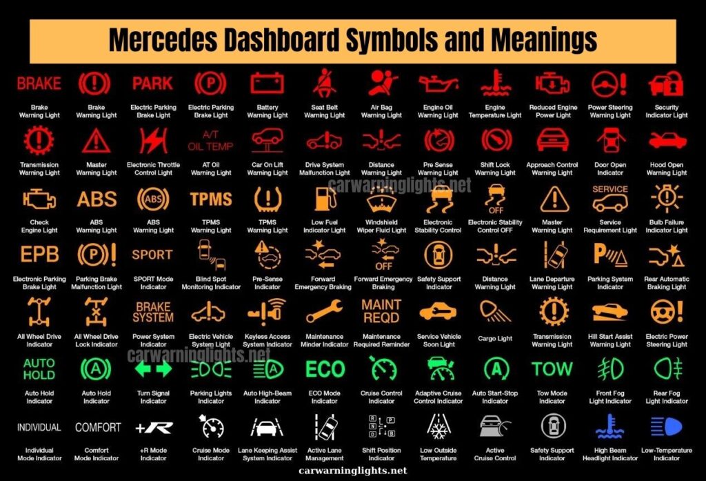 50+ Mercedes Dashboard Symbols and Meanings (Full List)