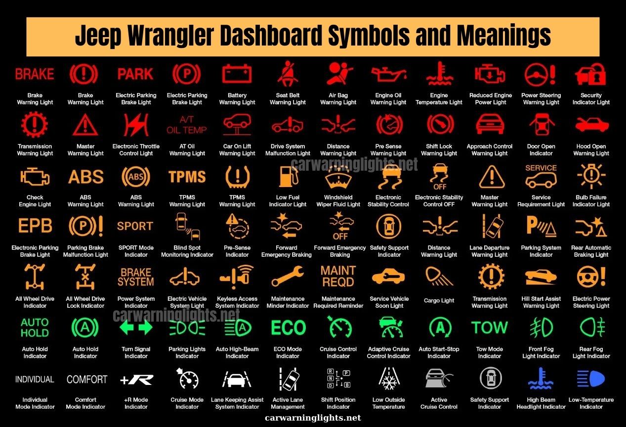 50+ Jeep Wrangler Dashboard Symbols and Meanings (Full List)