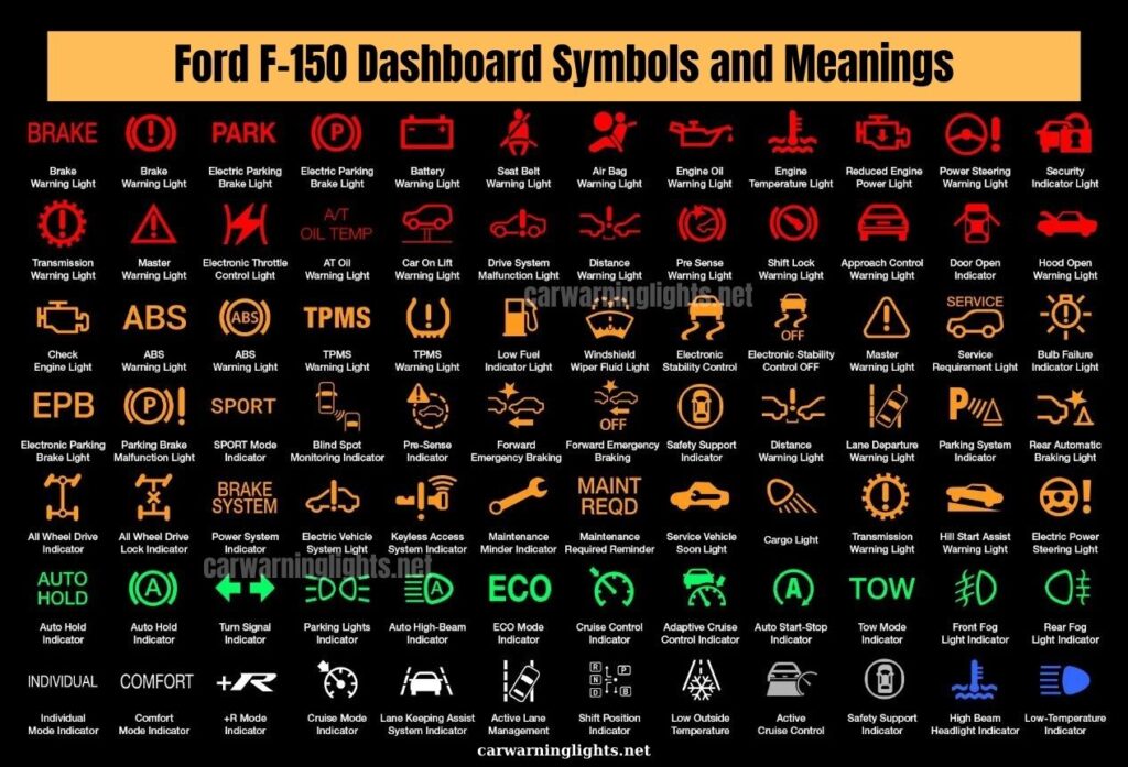 50+ Ford F-150 Dashboard Symbols and Meaning (Full List)