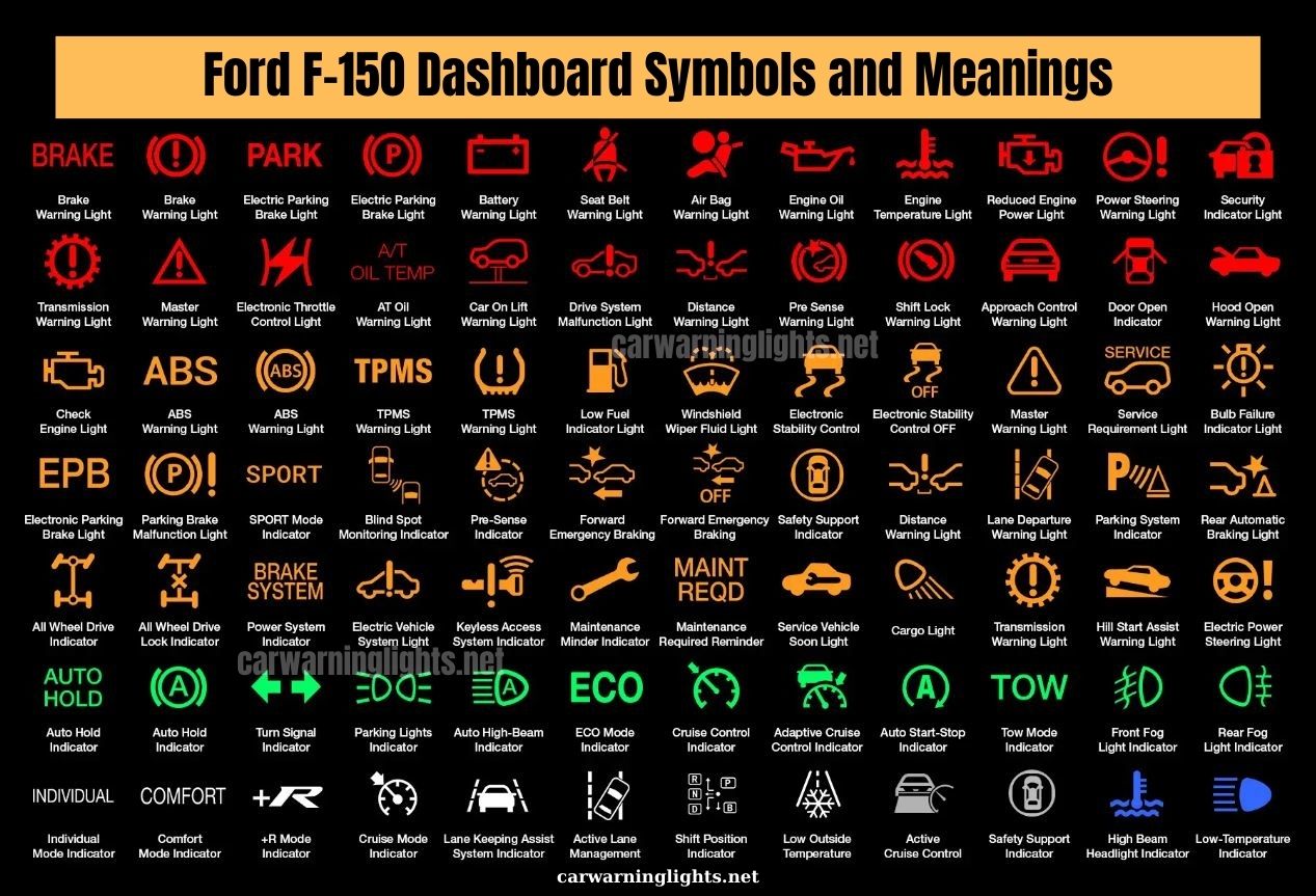 50+ Ford F150 Dashboard Symbols and Meaning (Full List)