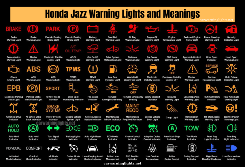Honda Jazz Warning Lights and Meanings (Full List)