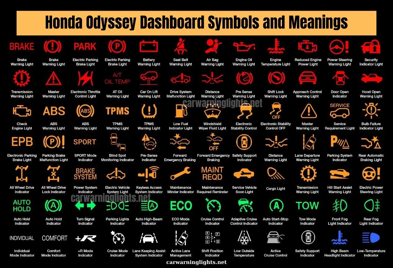 50+Honda Odyssey Dashboard Symbols and Meanings (Full List)