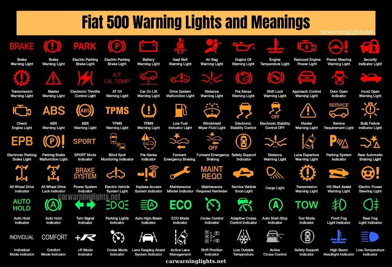 Fiat 500 Warning Lights - Fiat 500 Dashboard Symbols & Meanings