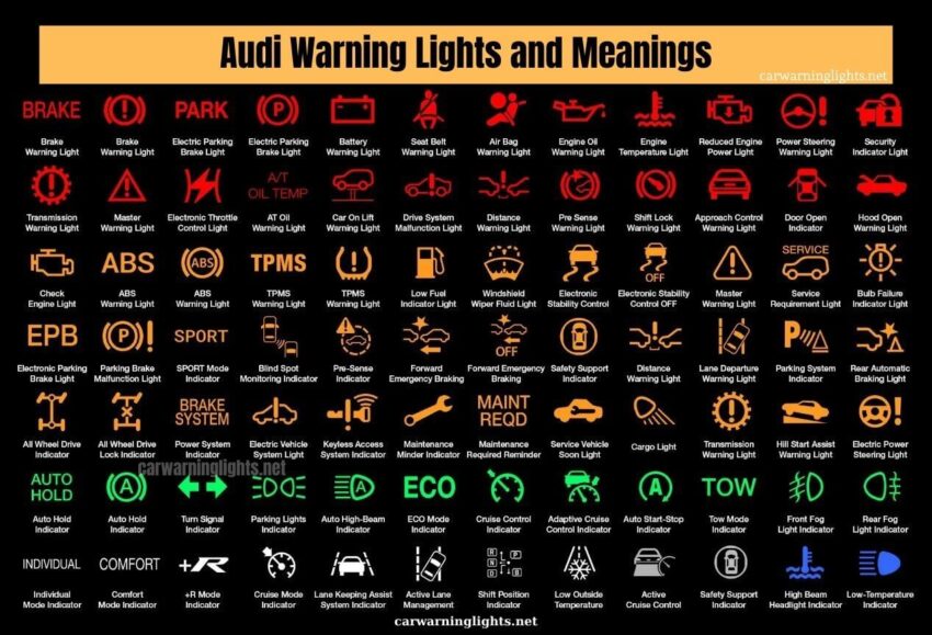 50+ Audi Dashboard Symbols and Meanings | Audi Warning Lights