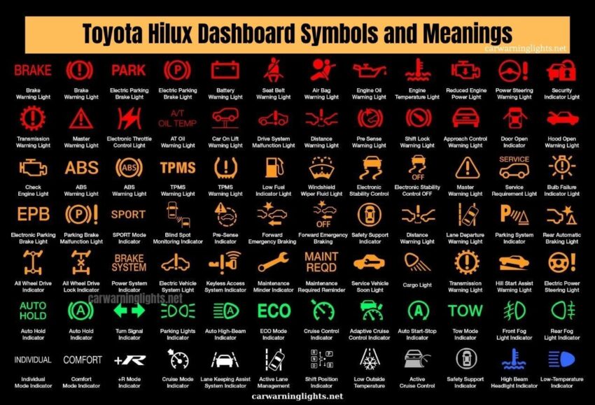 Toyota Hilux Dashboard Symbols and Meanings