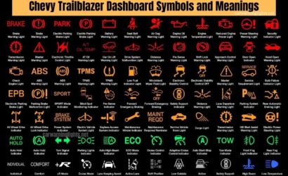 Renault Warning Lights - Renault Dashboard Symbols (Full List)