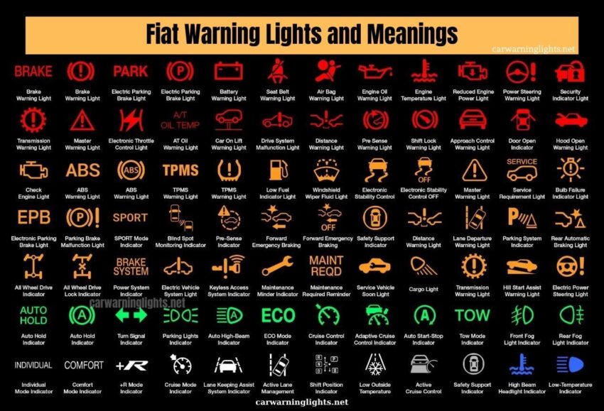 Fiat Warning Lights – Fiat Dashboard Symbols and Meanings