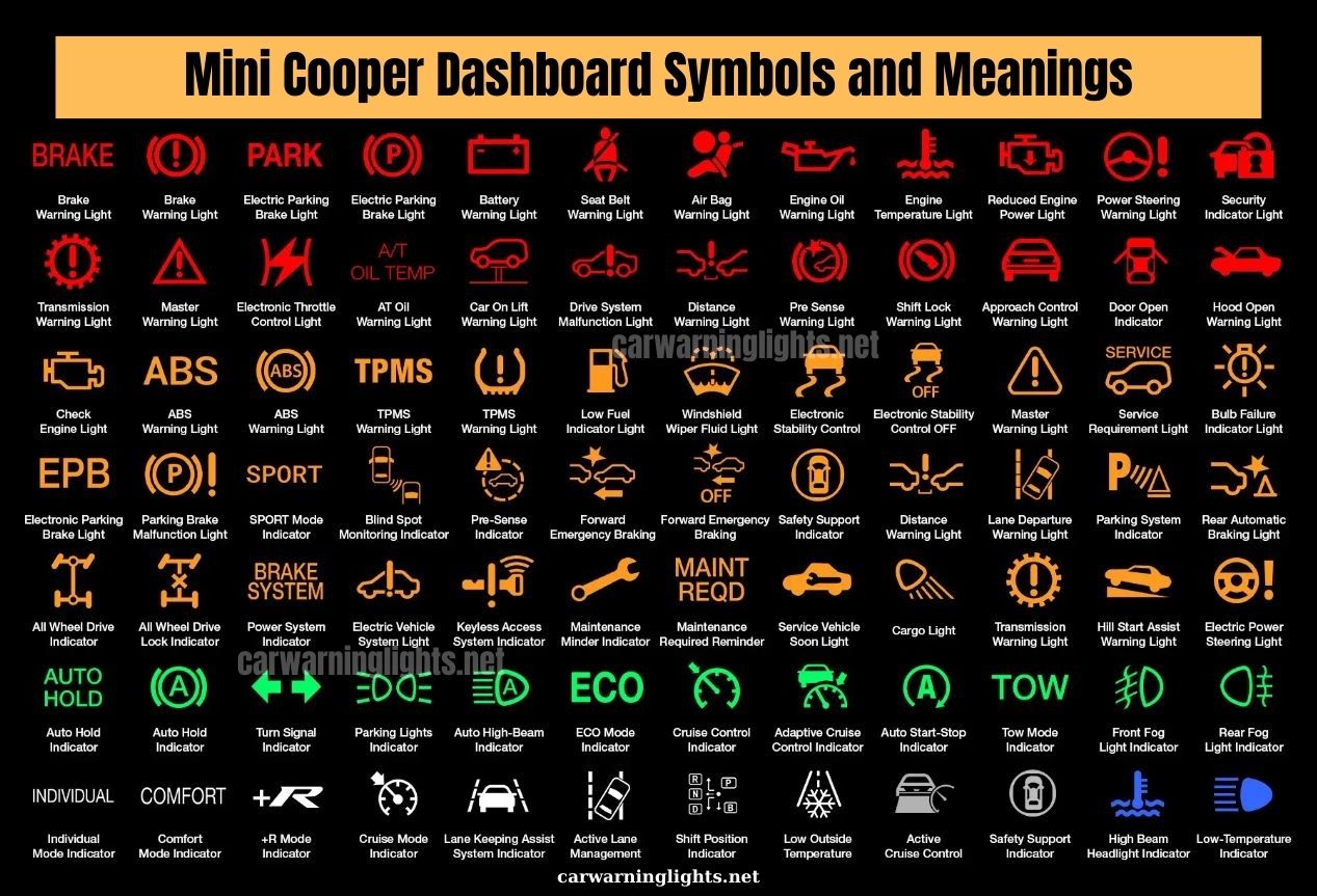 Mini Cooper Instrument Panel Warning Lights (Full List)
