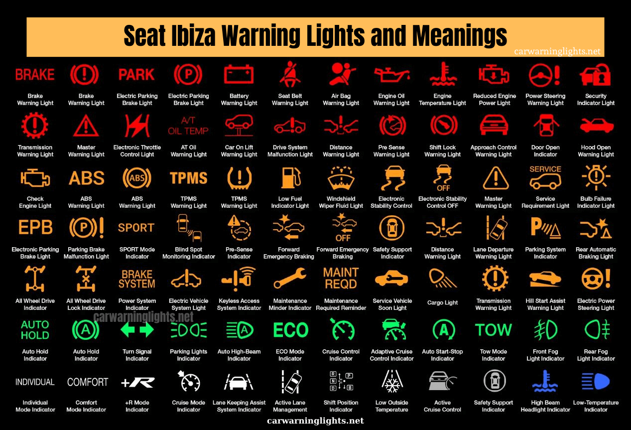 Seat Warning Lights and Meanings (Full List) Car Warning Lights