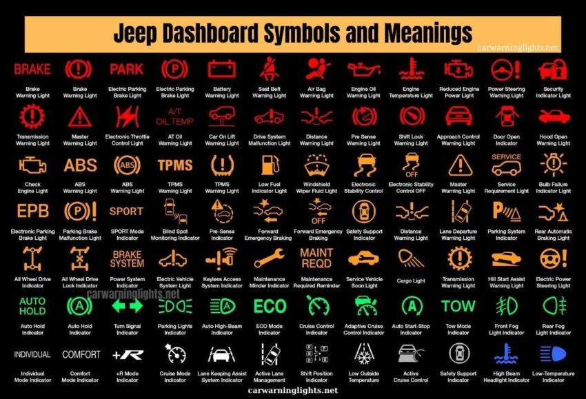 Jeep Dashboard Symbols and Meanings | Jeep Warning Lights