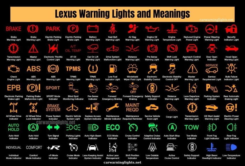 Lexus Warning Lights and Meanings | Lexus Dashboard Symbols