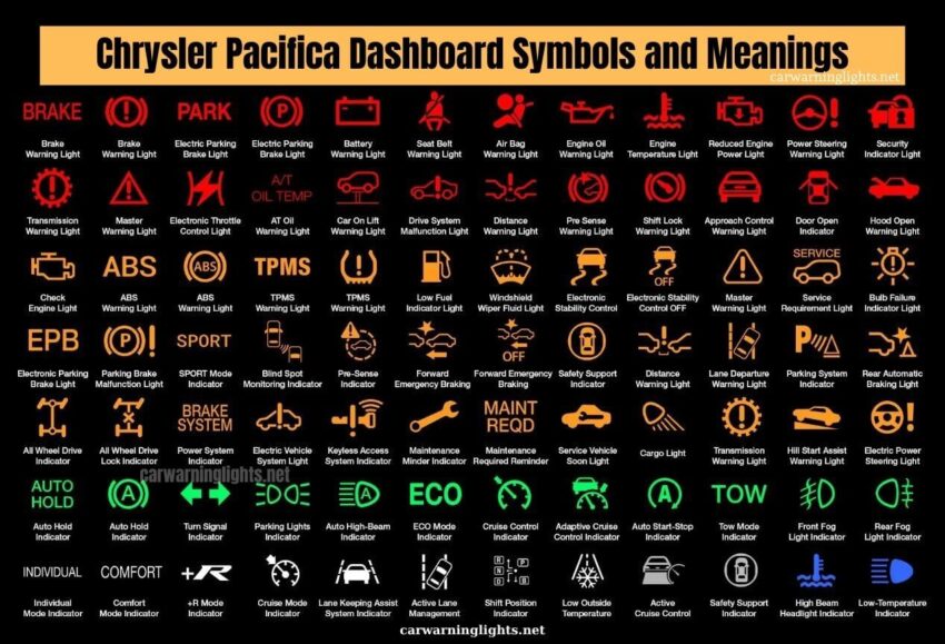 50+ Chrysler Pacifica Dashboard Symbols and Meanings (Full List)