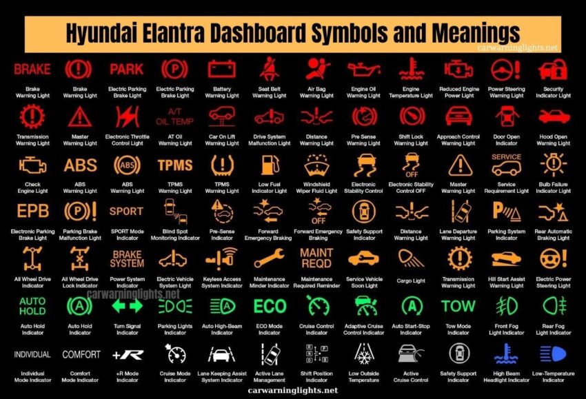 Hyundai Elantra Warning Lights and Meanings (Full List)