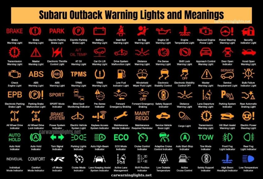 Subaru Outback Warning Lights and Meanings (Full List)