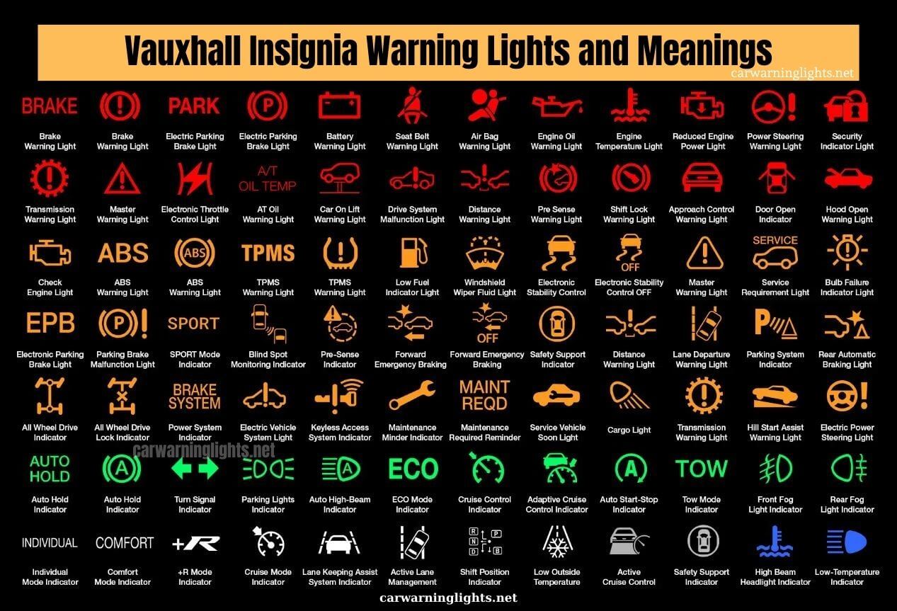 Vauxhall Insignia Warning Lights and Meanings (Full List) | Car Warning ...