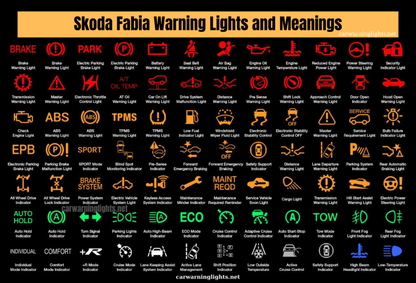 Skoda Fabia Warning Lights and Meanings (Full List))